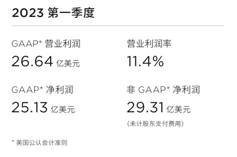 卖一辆能赚9711元！特斯拉决心零利润卖车 底气在哪？搜狐汽车搜狐网