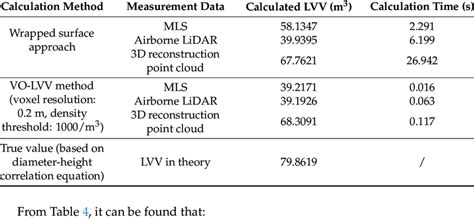 comparison   lvv calculation methods  multiple plants
