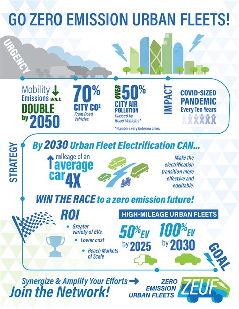 Overcoming one of the biggest barriers to scaling EVs | World Economic