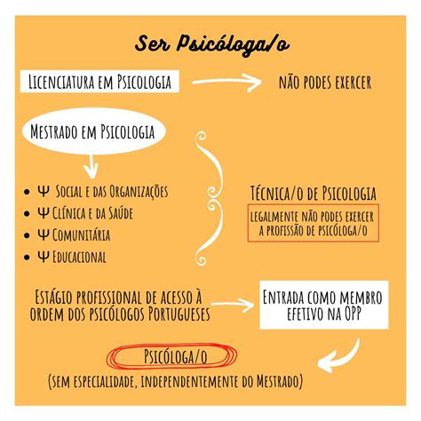 Como Ser Um Psicologo - Para ser Psicólogo/a é preciso percorrer um longo caminho. | Bárbara ...