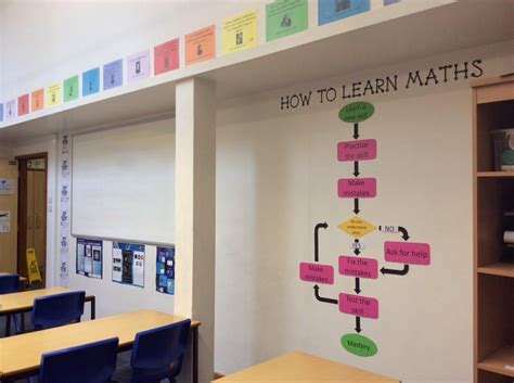 Classroom display ideas - ARTFUL MATHS