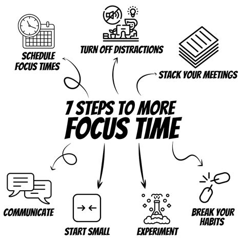 steps  increase focus time  work