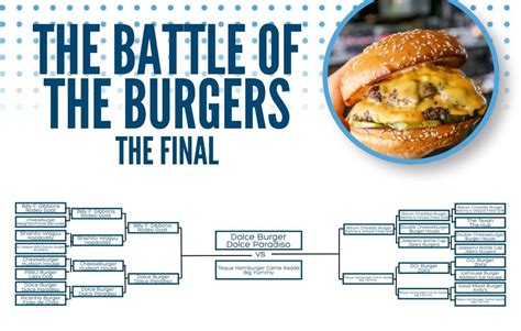 Best Burgers in Addison