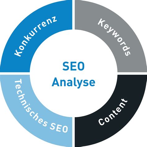 SEO Analyse Köln und Bonn Medialen