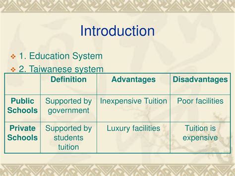 PPT - American Education System V.S Taiwanese Education System