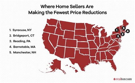 The U S Cities Where Sellers Are Slashing Home Prices The Mostand