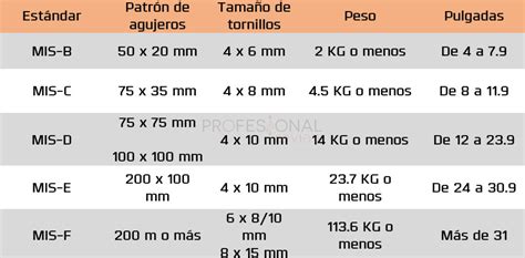 Soporte monitor cómo elegirlo compatibilidad y modelos 2025