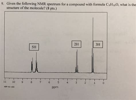 Solved Given The Following Nmr Spectrum For A Compound Wi Chegg