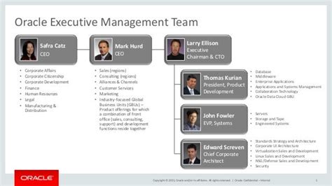 Oracle Executive Management Team