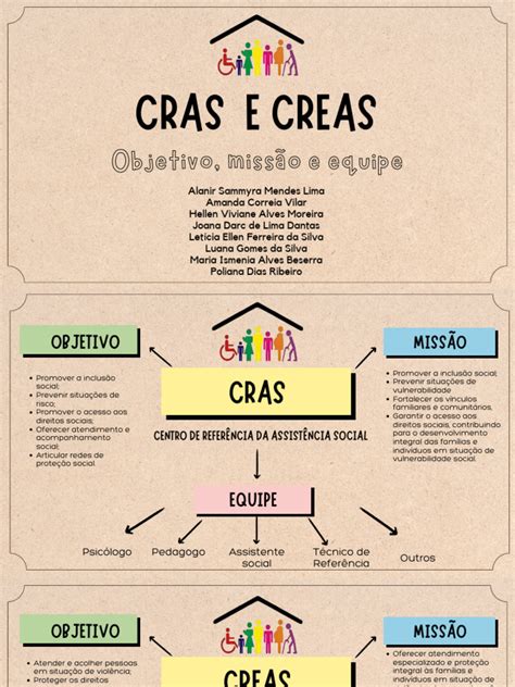 Para Que Serve O Creas - CRAS e CREAS: Inclusão e Proteção Social | PDF | Violência | Justiça