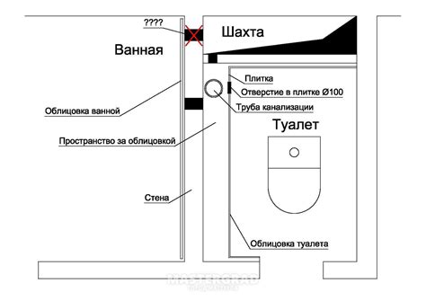 Вытяжка для ванной и туалета: виды, особенности, критерии выбора ...
