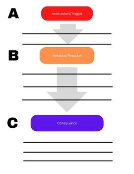 ABC Model Worksheet by Counselor Relly | TPT