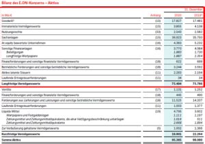 Anlagevermögen Definition Berechnung DeltaValue