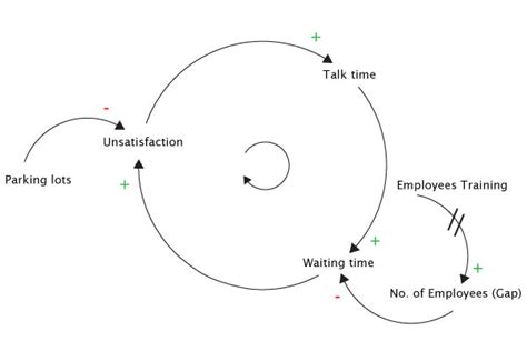 Diagram Systems Thinking Diagram Mydiagramonline