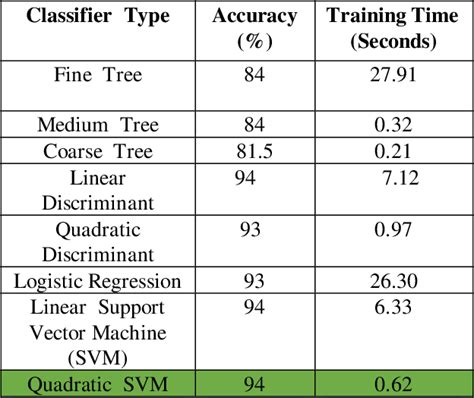 Figure 1 From Classification Of Immature And Mature Coffee Beans Using