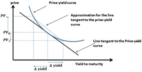 approximate modified duration analystprep cfa exam study notes