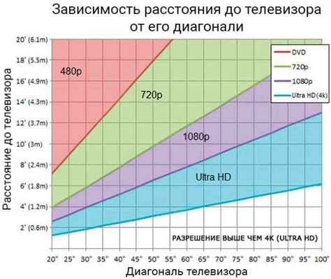 Таблицы размеров телевизоров в дюймах и сантиметрах. Как правильно ...