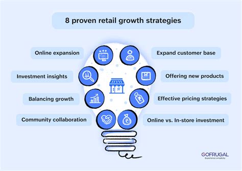 8 Retail Business Growth Strategies for 2025 - Gofrugal