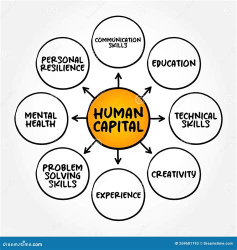 Human Capital is a Concept Used by Social Scientists To Designate Personal Attributes Considered