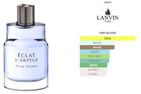 Lanvin Eclat d'Arpege Men 100ml – Scents Manila