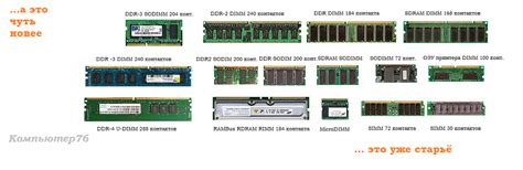 Что такое оперативная память ? Коротко о главном.