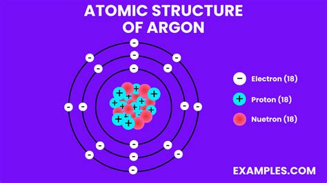 Argon (Ar) - Definition, Preparation, Properties, Uses, Compounds ...