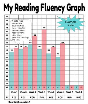 printable reading fluency graph upper grades  kelsey bedard tpt