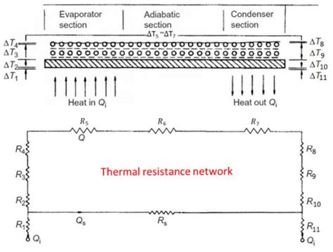 Thermal Resistance Network Of Anlhtp Download Scientific Diagram