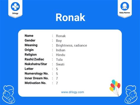 ronak  meaning origin numerology popularity drlogy