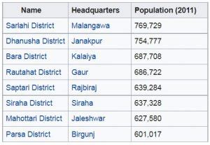 2. Madhesh Province - Kanu Samaj Nepal