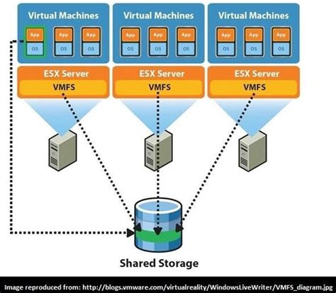 How To Connect An Esxi Host To An Iscsi Storage Target Techrepublic