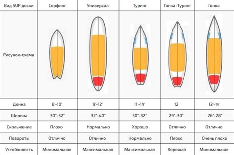 SUP-борд: как правильно выбрать снаряжение для SUP-серфинга