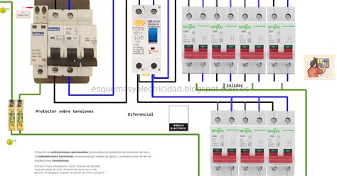 Esquemas eléctricos Instalación de protector sobretensiones