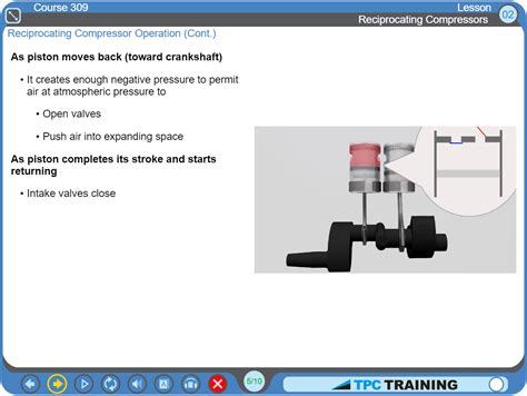 TPC Online Course Samples