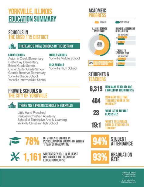 Education | Yorkville, IL - Official Website