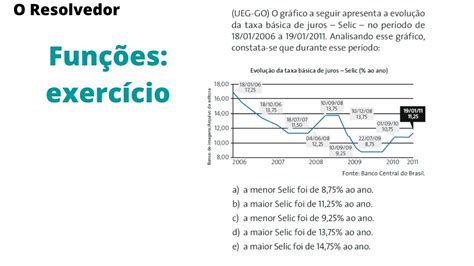 UEG GO O gráfico a seguir apresenta a evolução da taxa básica de