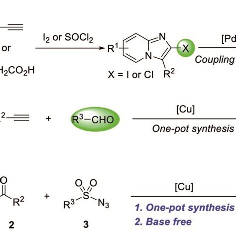 Synthesis Of Polysubstituted Imidazo[1 2 A]pyridines Download Scientific Diagram