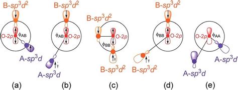 Five Cases Of Indirect Exchange Interactions Between A B A And B B B