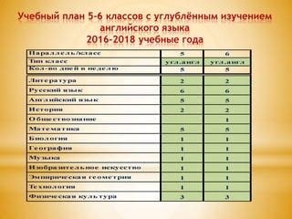 5 класс с углубленным изучением английского языка | PPT