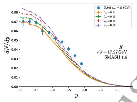 Rapidity Spectra Of Positively Charged Kaons In Proton Proton