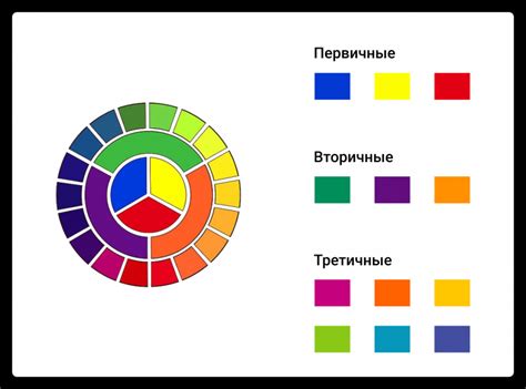Теория цвета в графическом дизайне