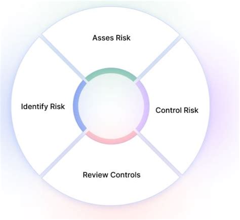 Ransomware Cybersecurity Risk Management User Guide