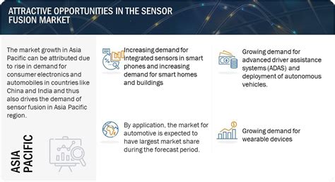 Sensor Fusion Market Global Size Share Industry Analysis Latest