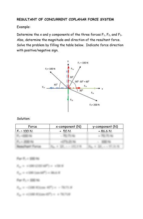 Solution Example Resultant Of Concurrent Coplanar Force System Studypool