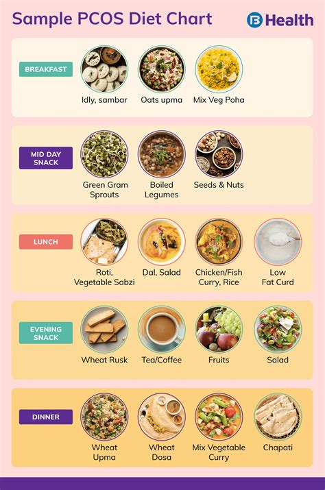 Vegetarian Diet Chart For Weight Loss In 7 Days