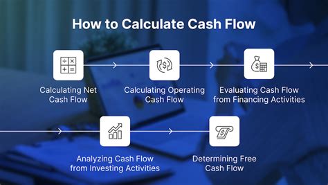 How To Calculate Cash Flow And Cash Flow Projections For Businesses