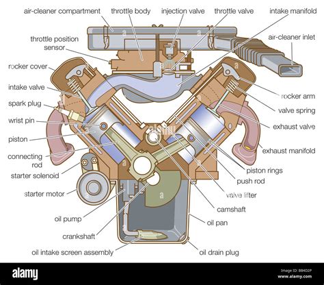 car engine diagram