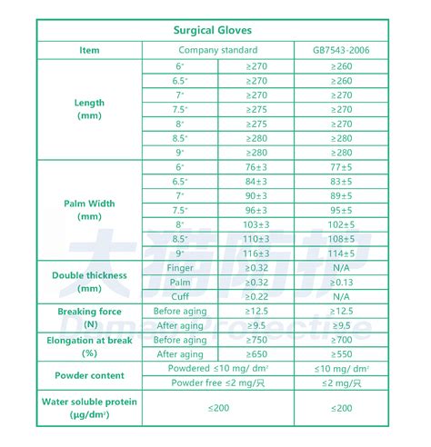 Sterile Latex Surgical Gloves,Size 6″-9″