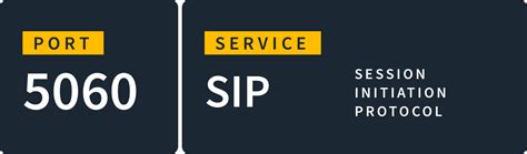 What is Port 5060?