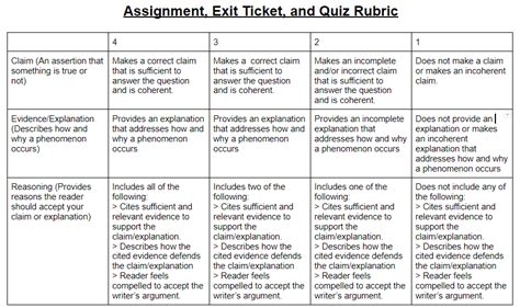 Rubric For Science Experiment Elementary